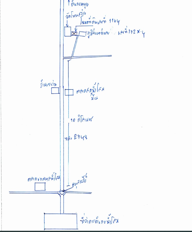 แผนที่ประกอบทรัพย์ 2