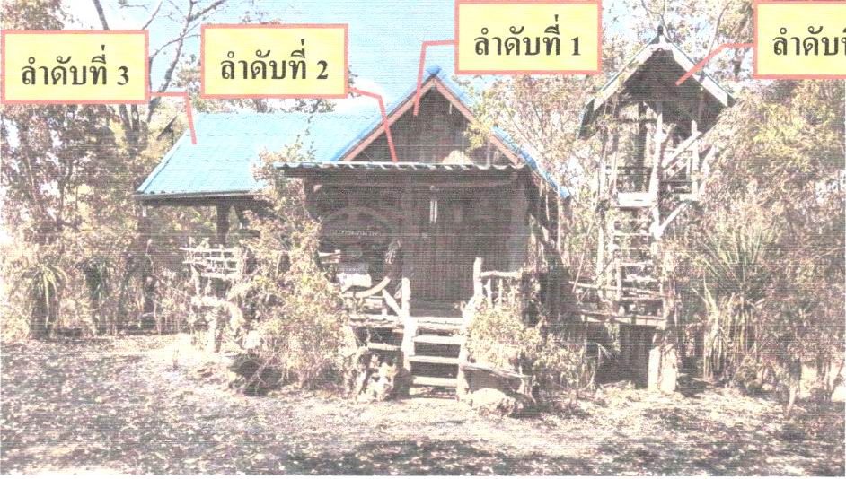 ขายทอดตลาด ที่ดินพร้อมสิ่งปลูกสร้าง ต.โนนแดง อ.บ้านเขว้า จ.ชัยภูมิ