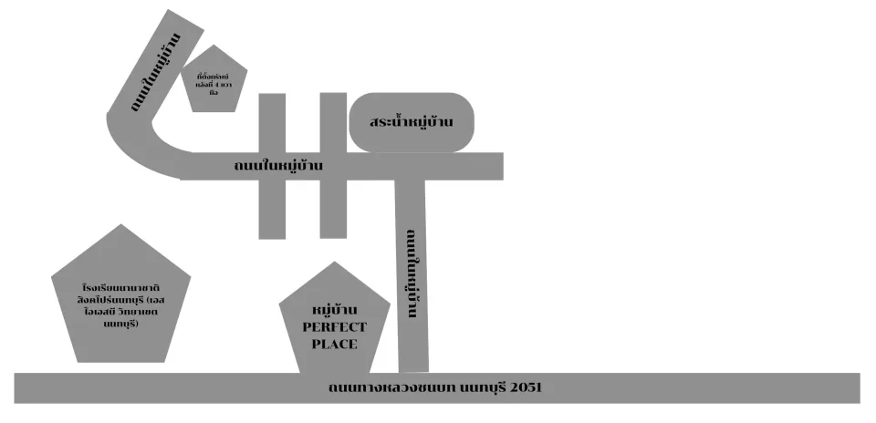 แผนที่ประกอบทรัพย์ 2