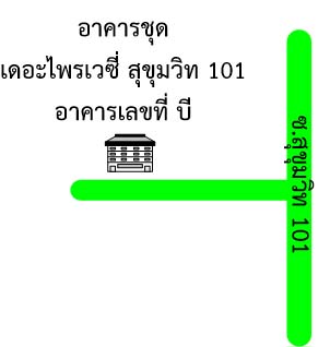 รูปทรัพย์ 2