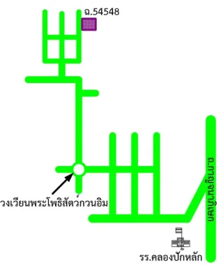 รูปทรัพย์ 2