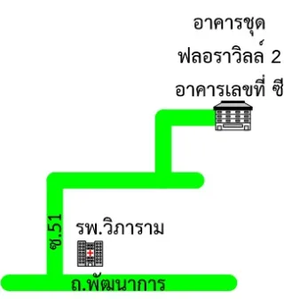 รูปทรัพย์ 2
