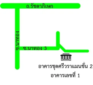 รูปทรัพย์ 2