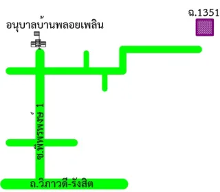 รูปทรัพย์ 2