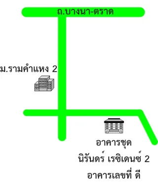 รูปทรัพย์ 2