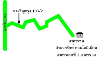 รูปทรัพย์ 2