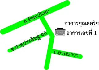 รูปทรัพย์ 2