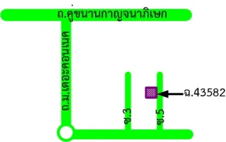 รูปทรัพย์ 2