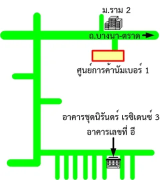 รูปทรัพย์ 2