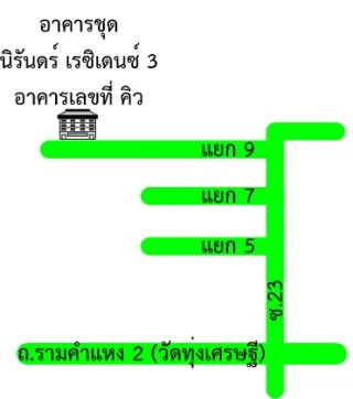 รูปทรัพย์ 2