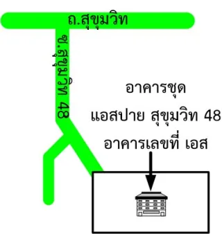 รูปทรัพย์ 2
