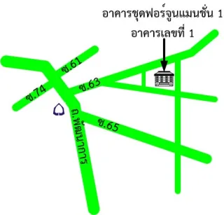 รูปทรัพย์ 2