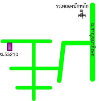 รูปทรัพย์ 2