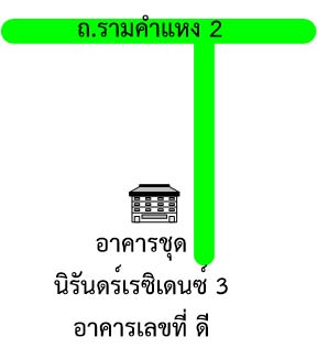 รูปทรัพย์ 2