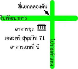 รูปทรัพย์ 2