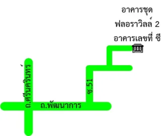 รูปทรัพย์ 2
