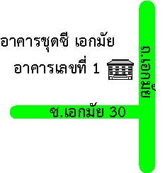 รูปทรัพย์ 2