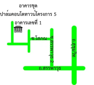 รูปทรัพย์ 2