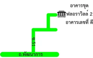 รูปทรัพย์ 2