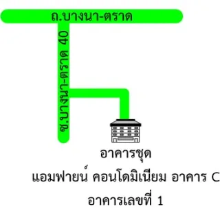 รูปทรัพย์ 2