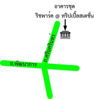 รูปทรัพย์ 2