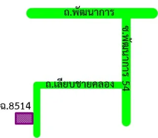 รูปทรัพย์ 2
