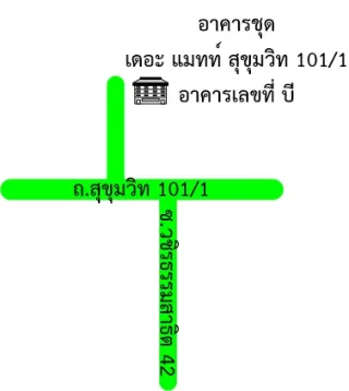 รูปทรัพย์ 2