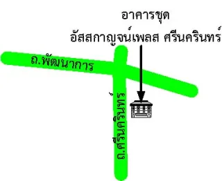 รูปทรัพย์ 2