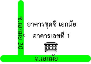 รูปทรัพย์ 4