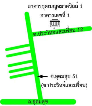 รูปทรัพย์ 2