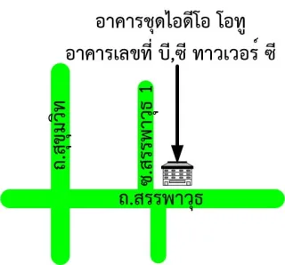 รูปทรัพย์ 2