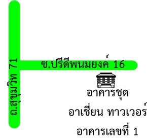 รูปทรัพย์ 2
