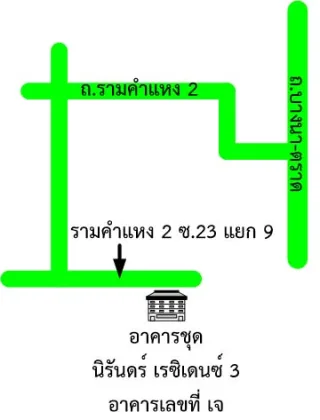 รูปทรัพย์ 2