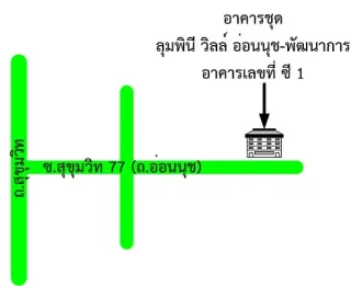 รูปทรัพย์ 2