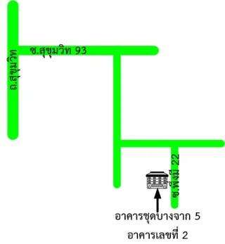 รูปทรัพย์ 2