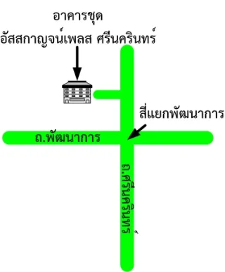รูปทรัพย์ 2
