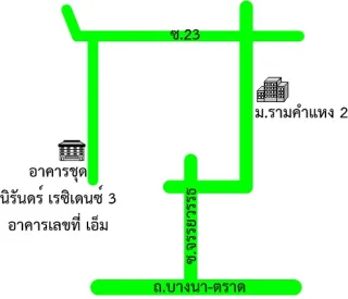 รูปทรัพย์ 2