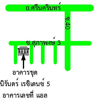 รูปทรัพย์ 2