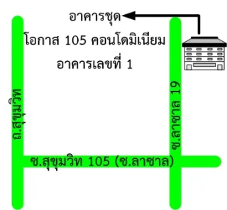 รูปทรัพย์ 2