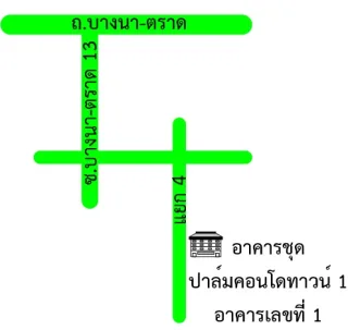 รูปทรัพย์ 2