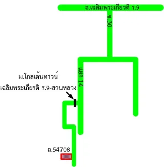 รูปทรัพย์ 2