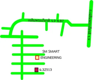 รูปทรัพย์ 2