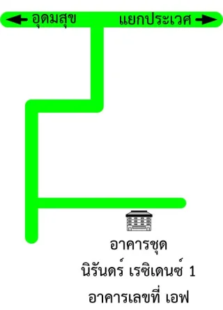 รูปทรัพย์ 2