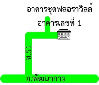 รูปทรัพย์ 2