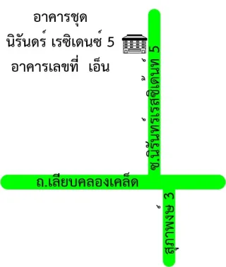 รูปทรัพย์ 2