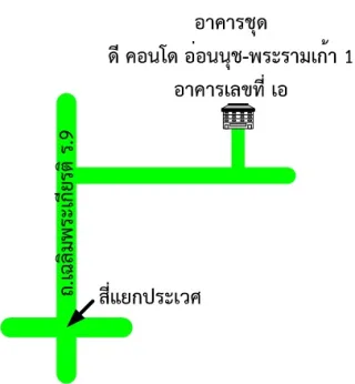 รูปทรัพย์ 2