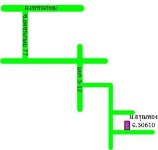รูปทรัพย์ 2