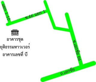 รูปทรัพย์ 2