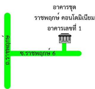 รูปทรัพย์ 2