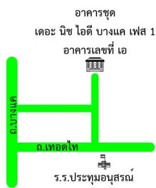 รูปทรัพย์ 2